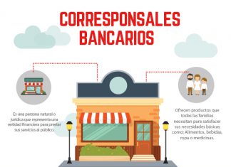 Conozca más sobre los Corresponsales Bancarios