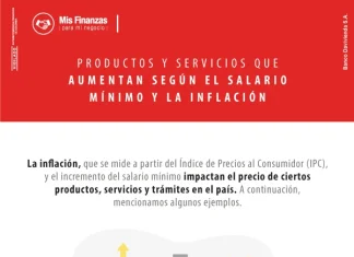 Salario mínimo e inflación: ¿cómo impacta a su negocio? Salario minimo e inflacion